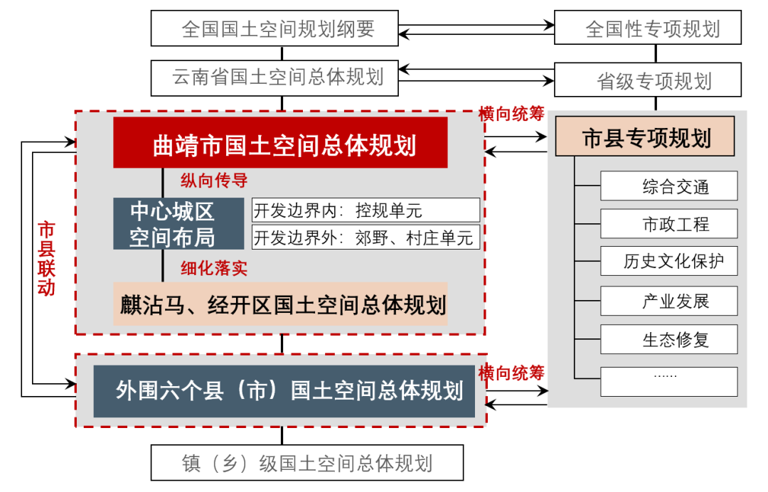 曲靖市西片区控规图图片