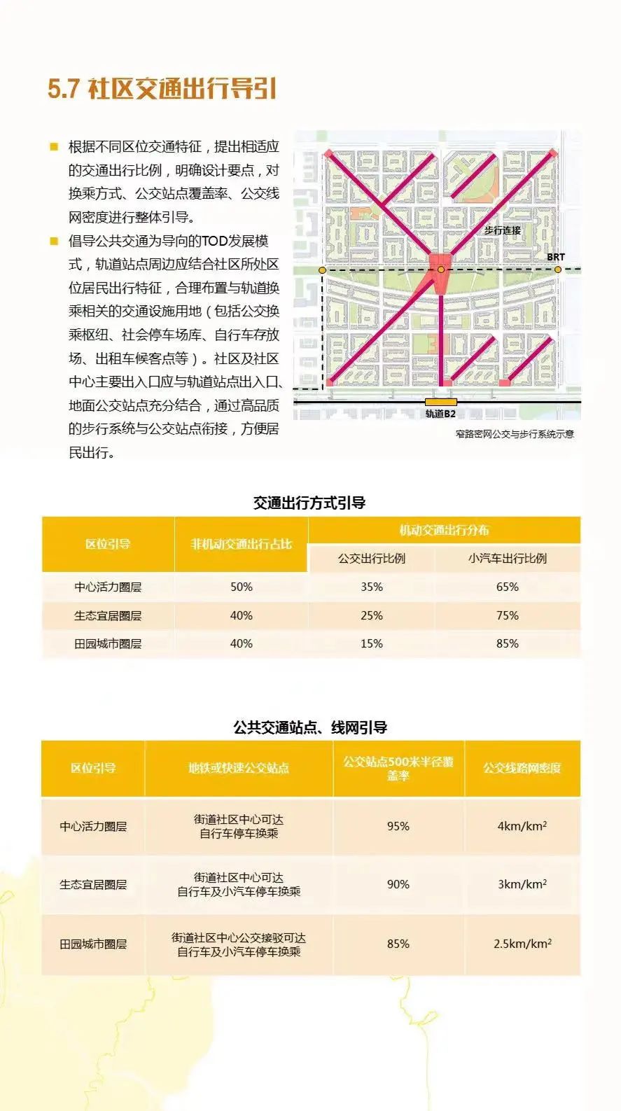 天津新型社區導則